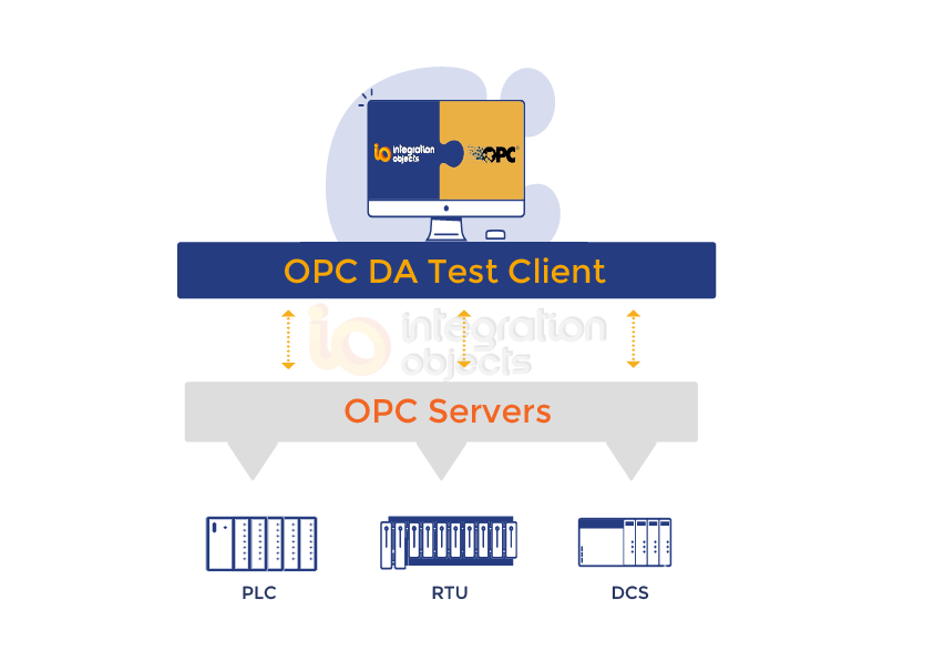 OPC DA test Client (Portable Edition) - Free Product